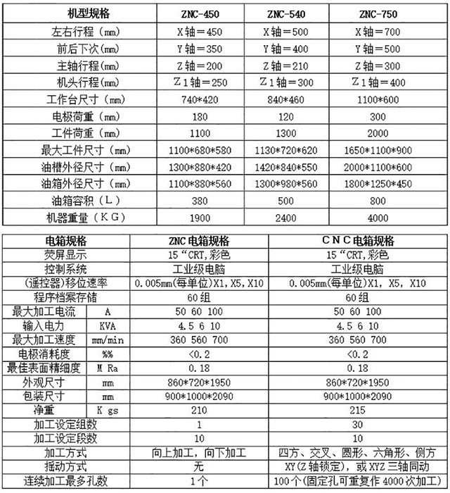 电火花机750参数